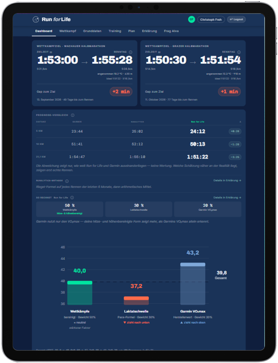 Run with Alva Dashboard: Wettkampf-Prognosen und Trainings-Analyse